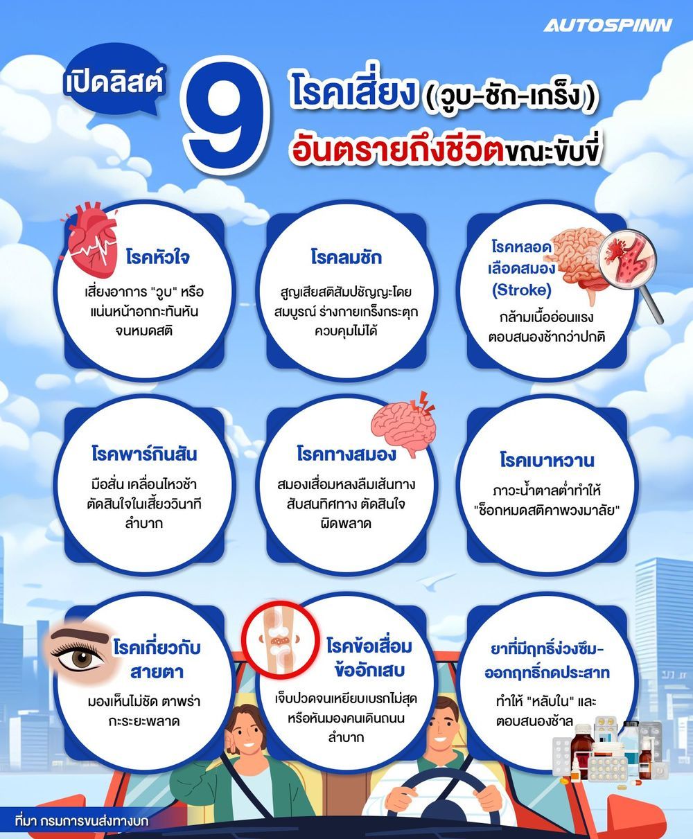เปิดลิสต์ 9 โรคเสี่ยง วูบ-ชัก-เกร็ง อันตรายถึงชีวิตขณะขับขี่ 2026