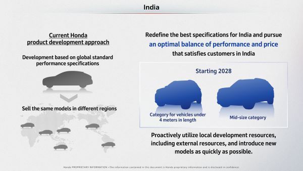 Honda เขย่าตลาด 2029! เตรียมส่ง D-Segment Hybrid พร้อมเผยโฉม 2 ต้นแบบ Sedan-SUV อินเดีย
