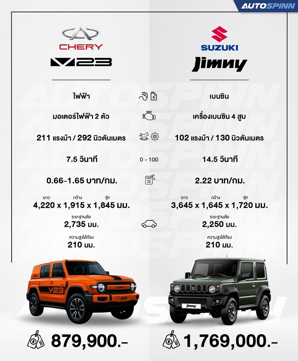 Chery V23 vs Suzuki Jimny