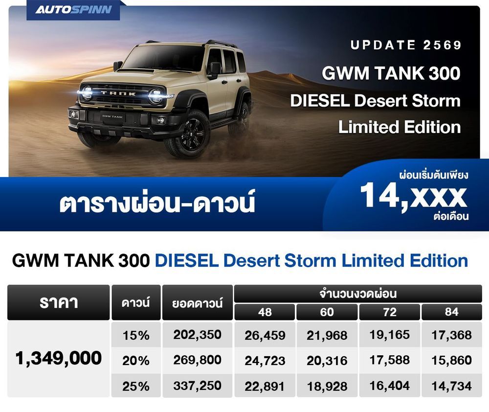 TANK 300 limited ตารางผ่อน