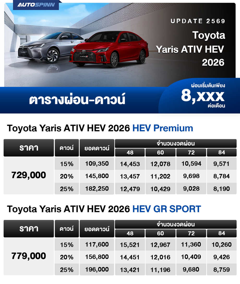 ตารางผ่อน Toyota Yaris ATIV HEV 2026 เริ่มต้น 8,xxx บาท