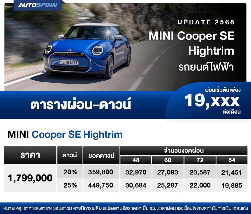 ตารางผ่อน MINI Cooper SE Hightrim รถยนต์ไฟฟ้า เริ่มต้น 19,xxx บาท