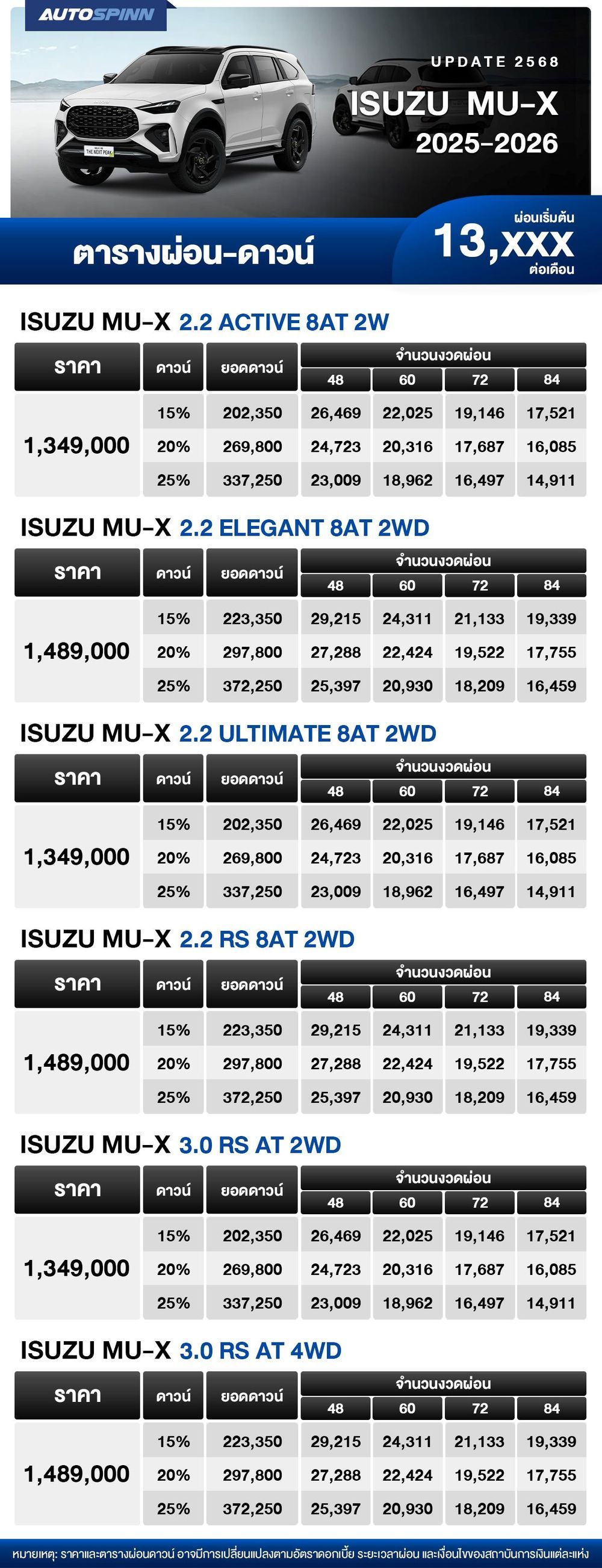 ตารางผ่อน ISUZU MU-X 2025-2026 เริ่มต้น 13,xxx บาท