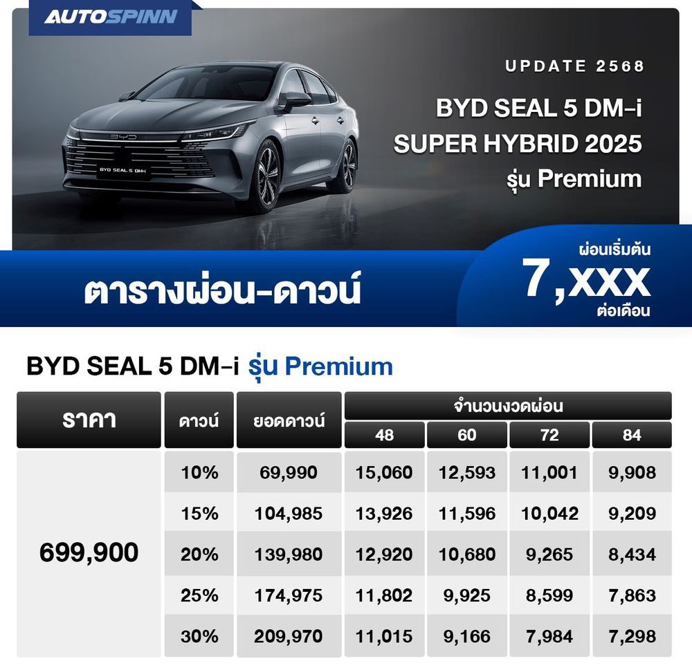 BYD SEAL 5 DM-i รุ่น Premium ตารางผ่อน