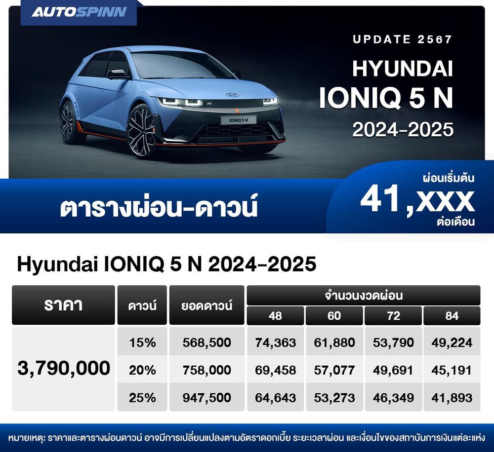 ตารางผ่อน Hyundai IONIQ 5 N 2024-2025 ตาราง