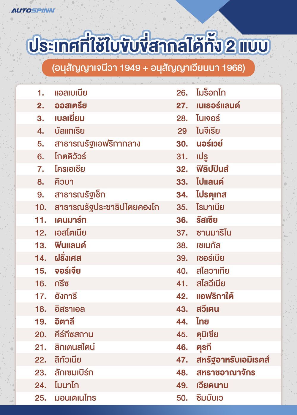 ประเทศที่ใช้ใบขับขี่สากลได้ทั้ง 2 แบบ