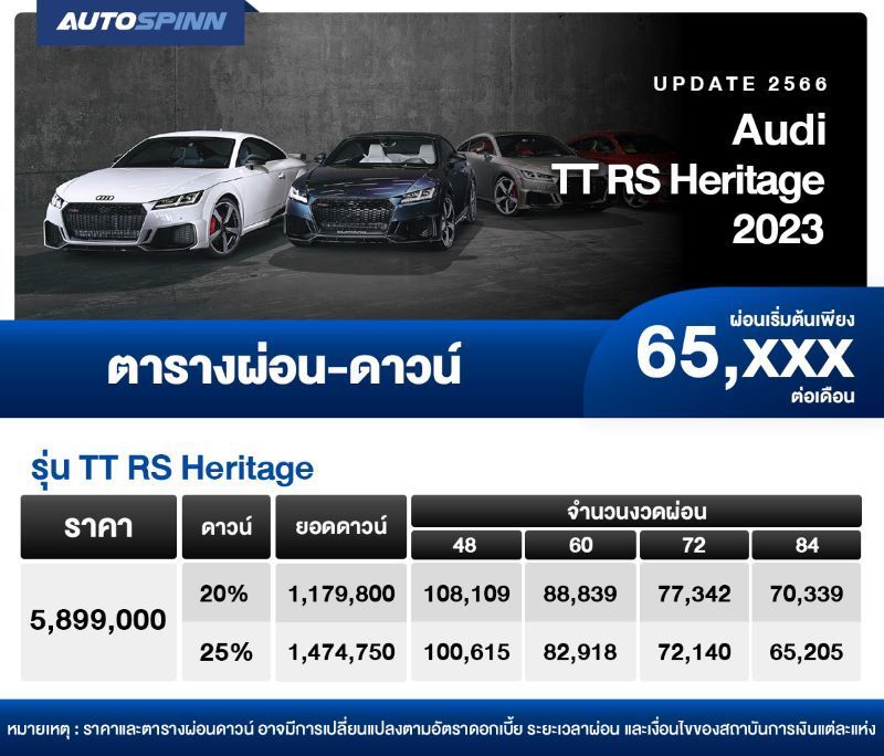 ตารางผ่อน Audi TT RS Heritage 2023 เริ่มต้น 65,XXX บาท