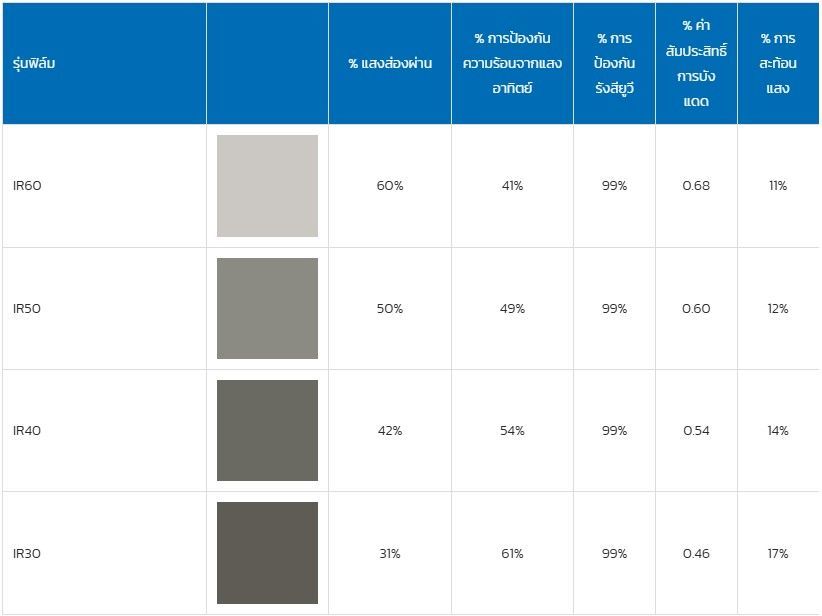อินเตอร์มาร์ค บิสซิเนส ลุยทำตลาดฟิล์มกรองแสง Johnson Window Films