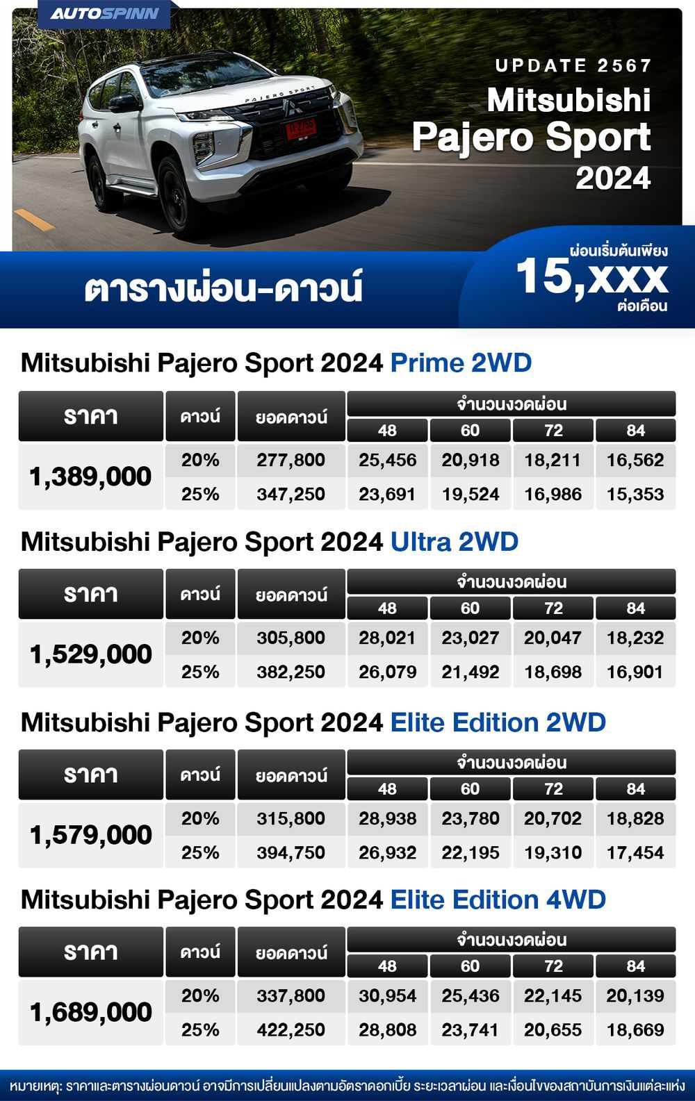 ตารางผ่อน Mitsubishi Pajero Sport 2024 เริ่มต้น 15,xxx บาท