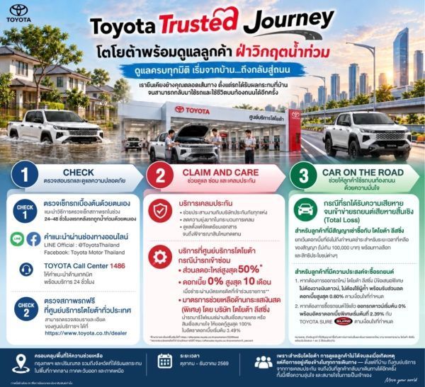 ฝ่าวิกฤตน้ำท่วมมั่นใจ! เปิด Toyota Trusted Journey ดูแลครบวงจรจากบ้านสู่ถนน