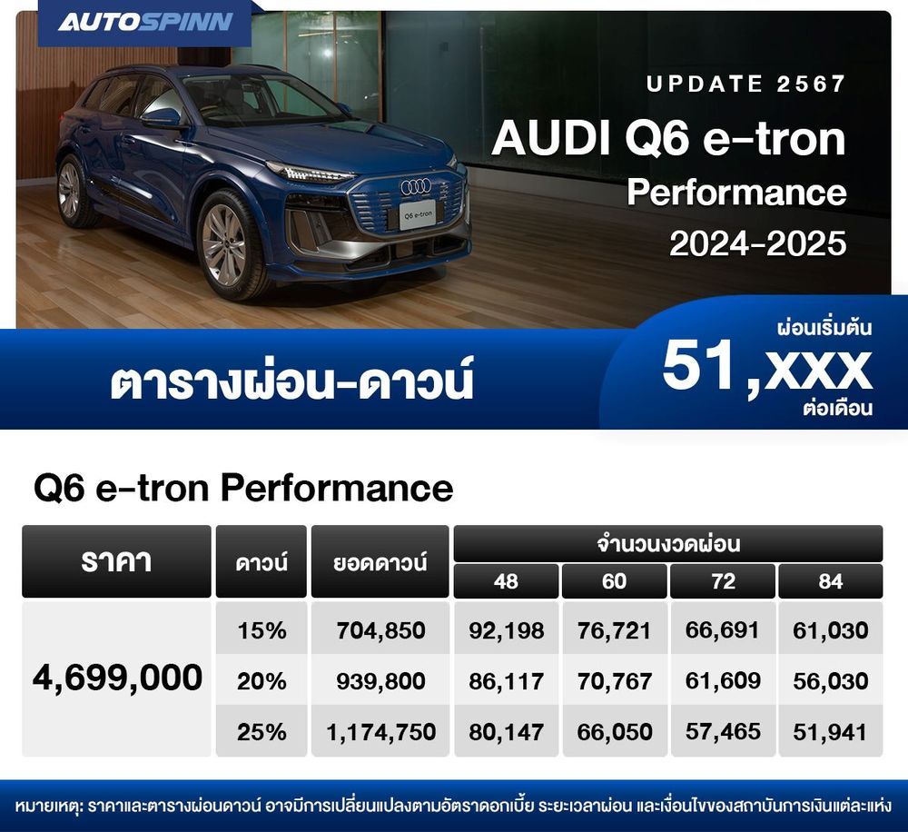 ตารางผ่อน AUDI Q6 e-tron Performance 2024-2025 เริ่มต้น 51,xxx บาท