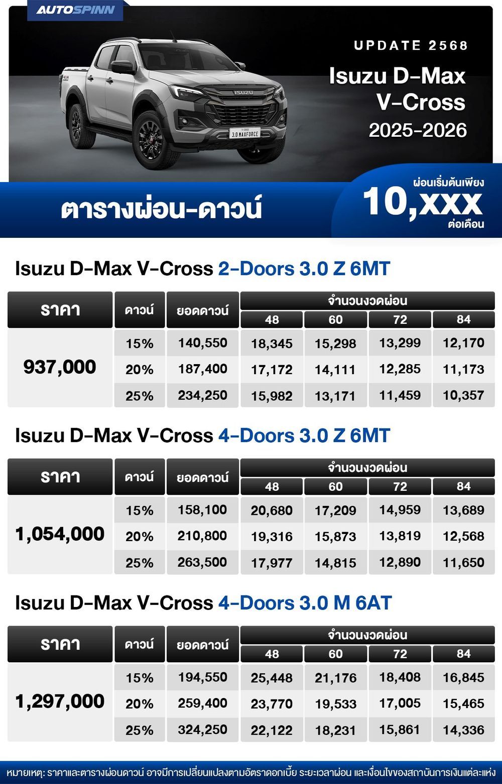 ตารางผ่อน ISUZU D-Max V-Cross 2025-2026 ผ่อนเริ่มต้น 10,xxx บาท