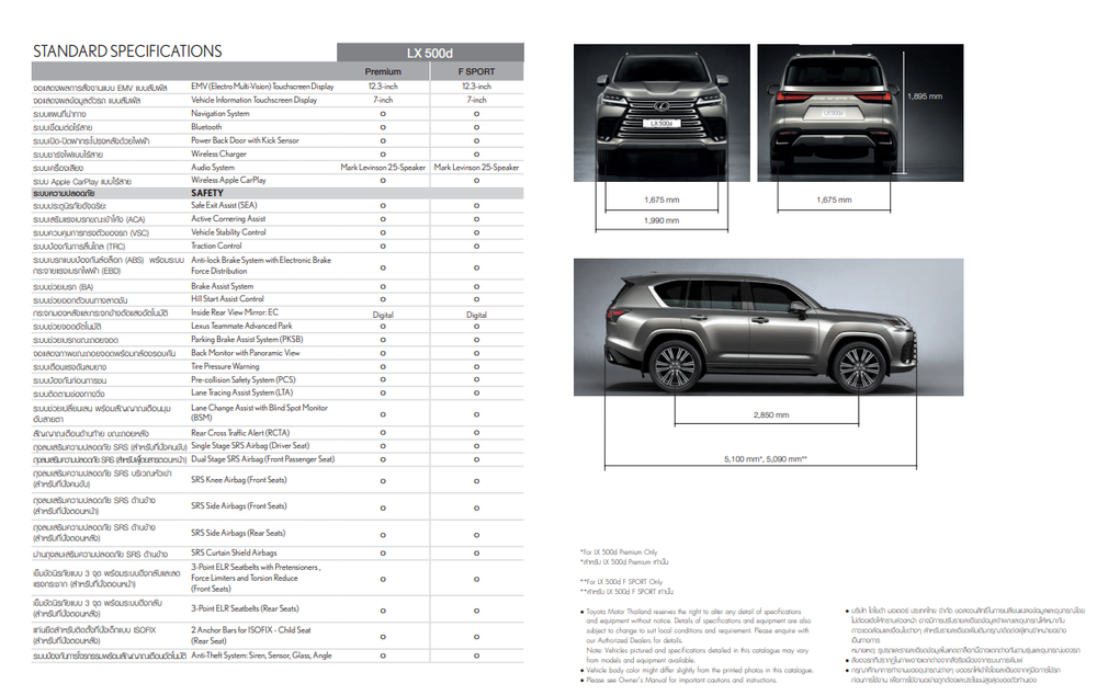 The All-new Lexus LX 500d เอสยูวี Ultra Luxury ใหม่ สเปก