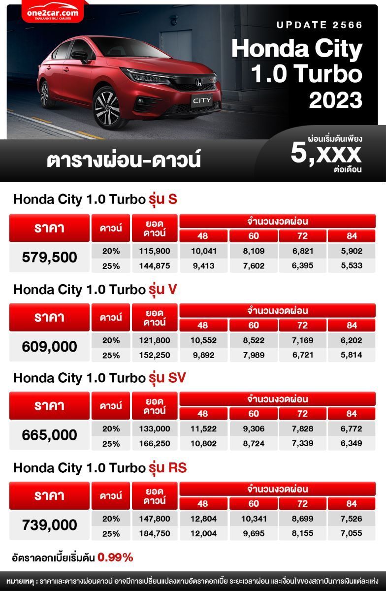 ตารางผ่อน Honda City 1.0 Turbo 2023 