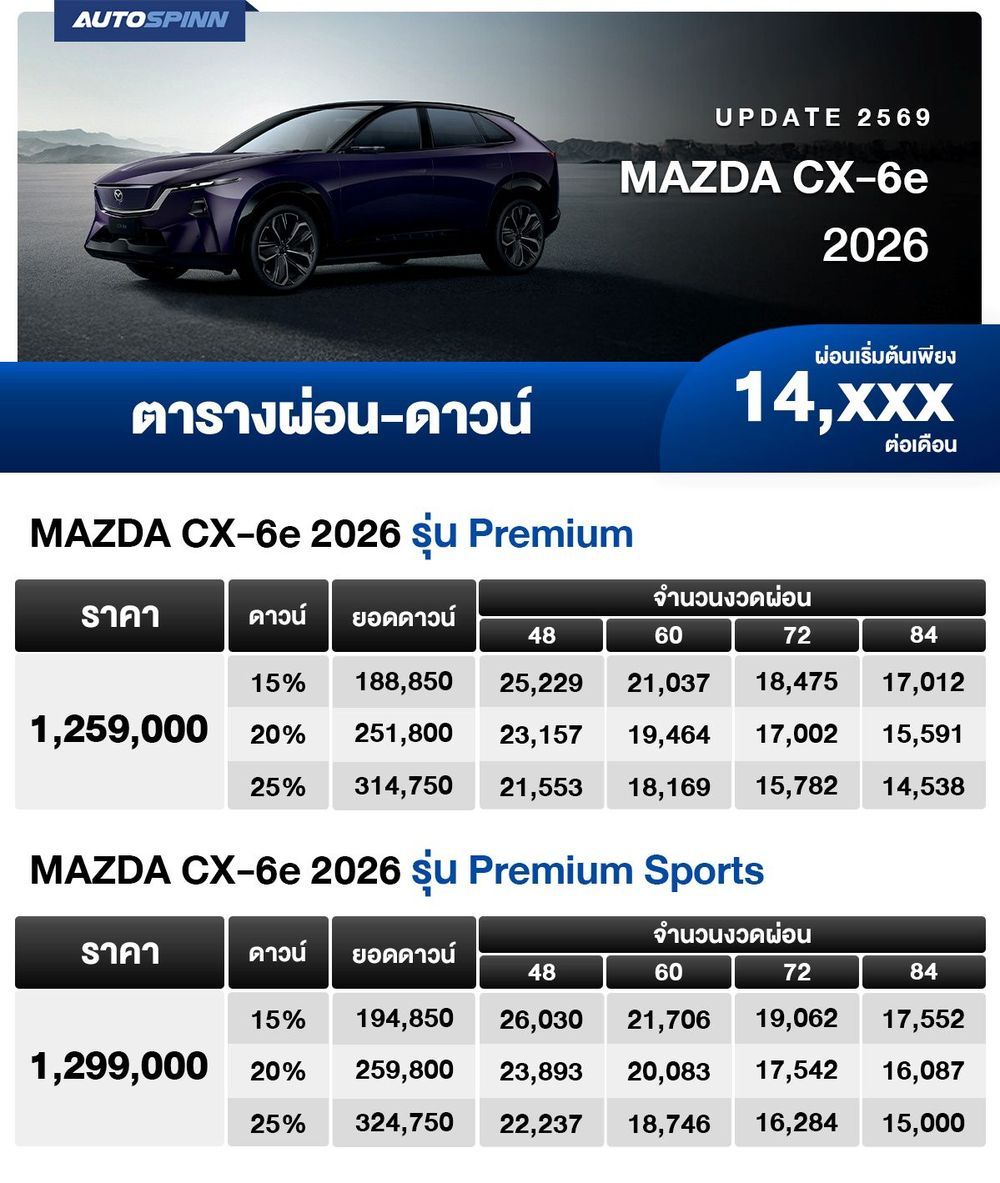 ตารางผ่อน MAZDA CX-6e 2026 เริ่มต้น 14,xxx บาท ตาราง