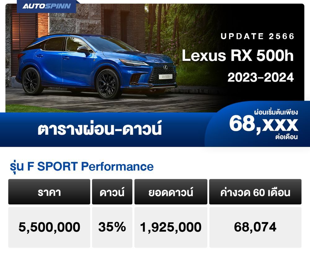 ตารางผ่อน Lexus RX 500h F SPORT Performance ผ่อน 60 เดือน เริ่มต้น 68,xxx บาท