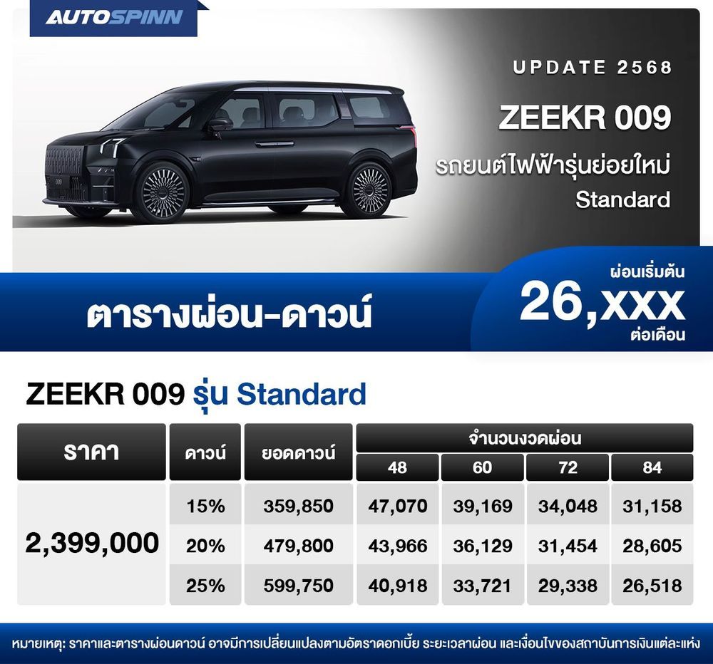 ตารางผ่อน ZEER 009 2025 รถยนต์ไฟฟ้ารุ่นย่อยใหม่ Standard เริ่มต้น 26,xxx บาท ตาราง