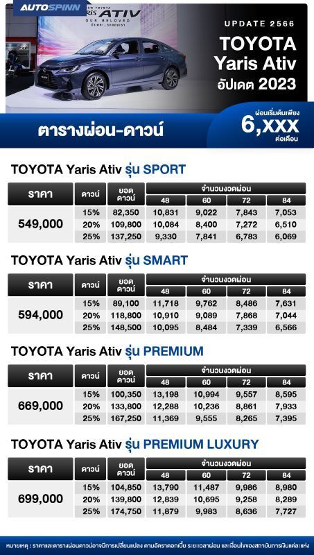 ตารางผ่อน Toyota Yaris Ativ 2023