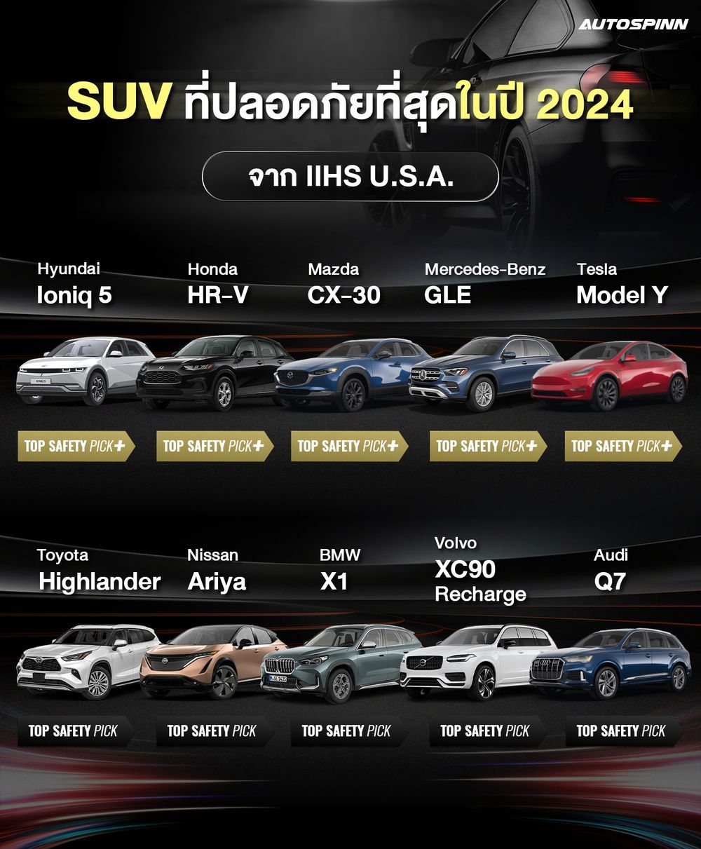 SUV ที่ปลอดภัยที่สุดในปี 2024 จาก IIHS U.S.A.