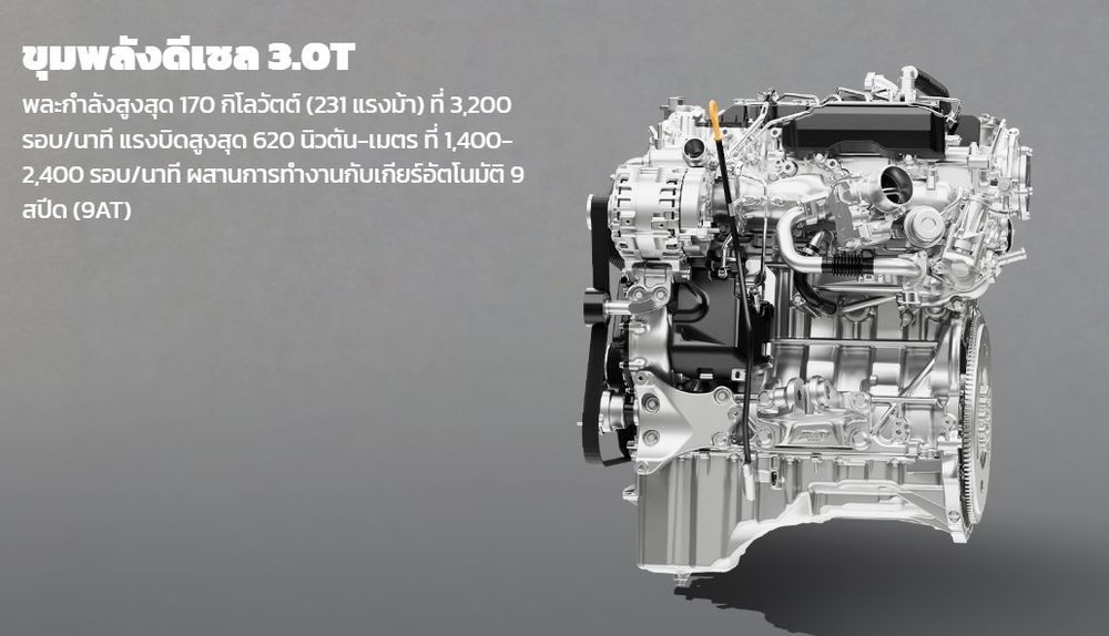 ตารางผ่อน NEW TANK 500 3.0T DIESEL พรีเมียมพีพีวี