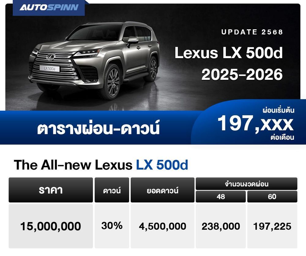 ตารางผ่อน LEXUS 500d 2026