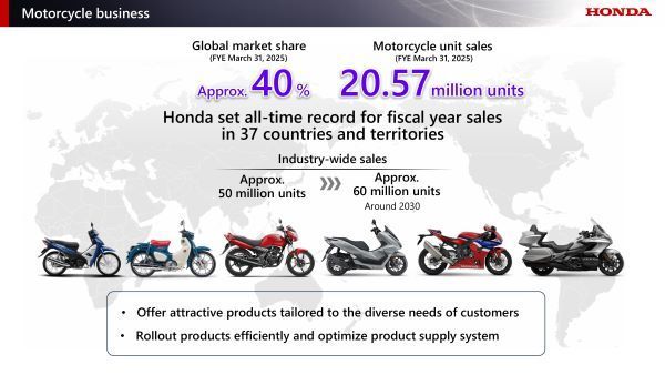 Honda Business Briefing 2025 Motorcycle Business 