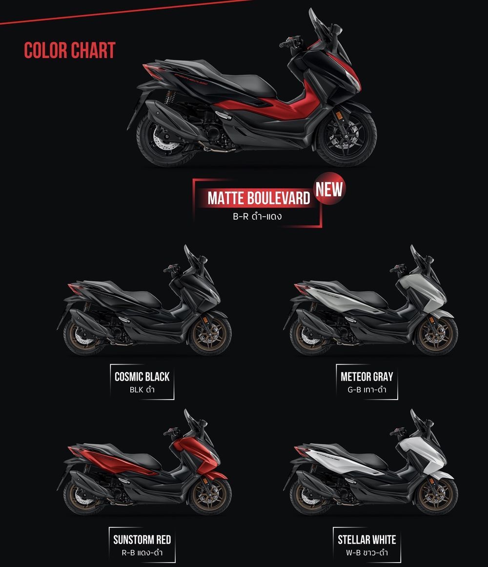 Honda Forza 350 2026