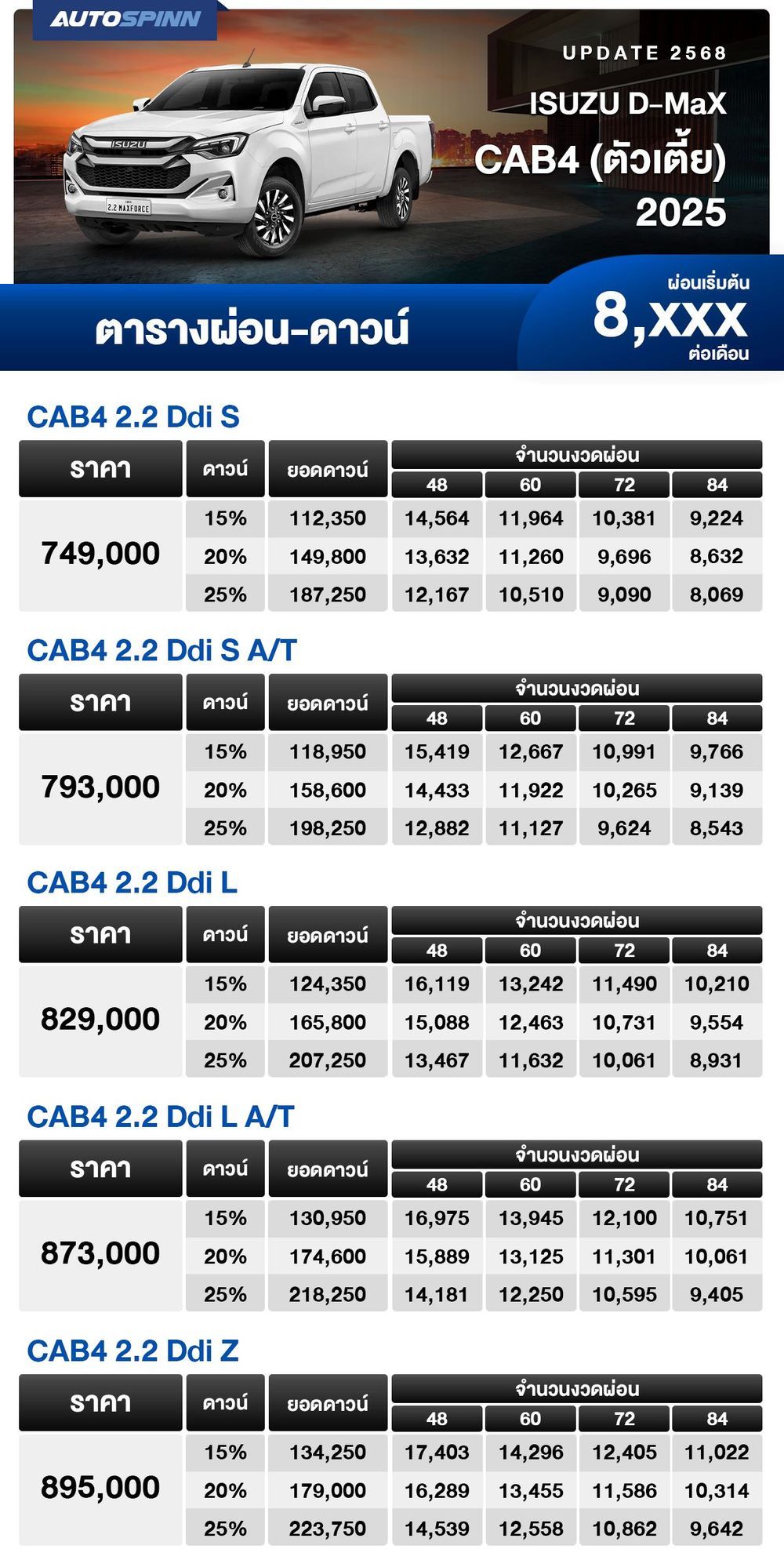 ตารางผ่อน ISUZU D-Max CAB4 (ตัวเตี้ย) ตาราง