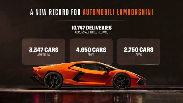 กระทิงดุยังคงพุ่งแรง! Lamborghini ทุบสถิติปี 2568 ส่งมอบรถไปกว่า 10,747 คันทั่วโลก 