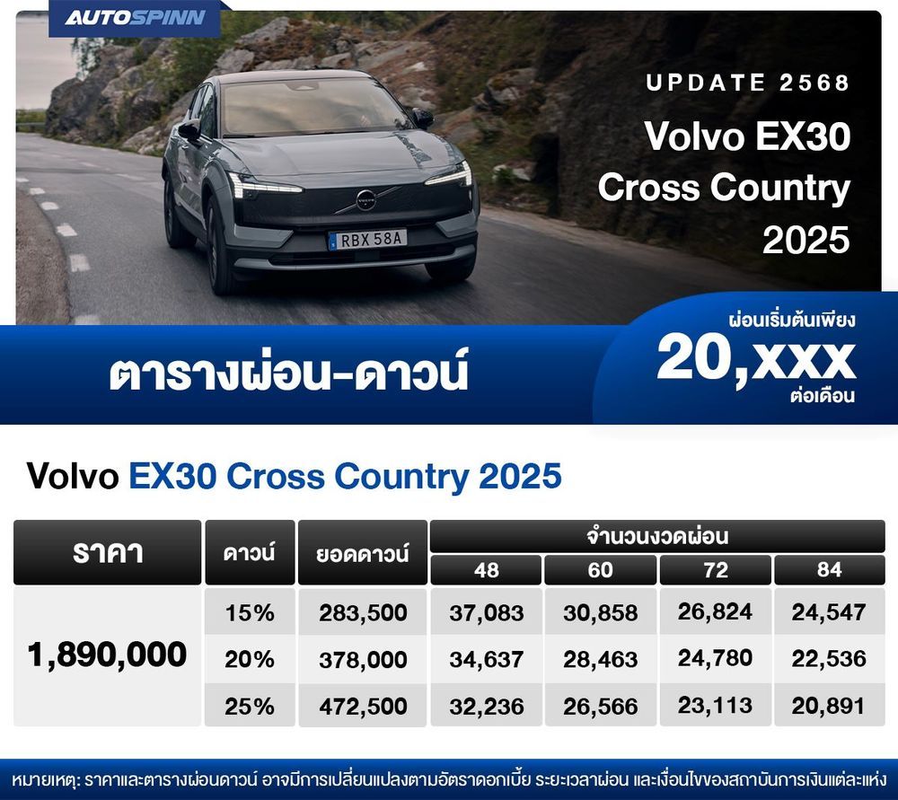 ตารางผ่อน Volvo EX30 Cross Country 2025 เริ่มต้น 20,xxx บาท