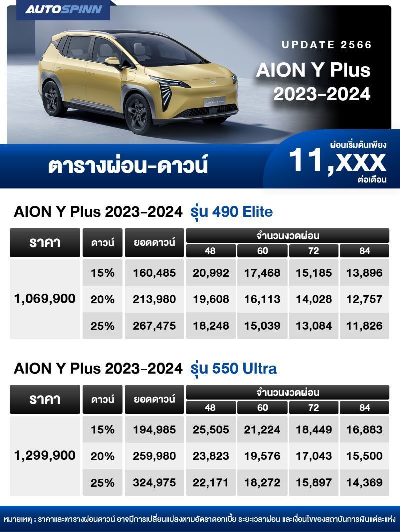 ตารางผ่อน AION Y Plus 2023-2024 ตาราง