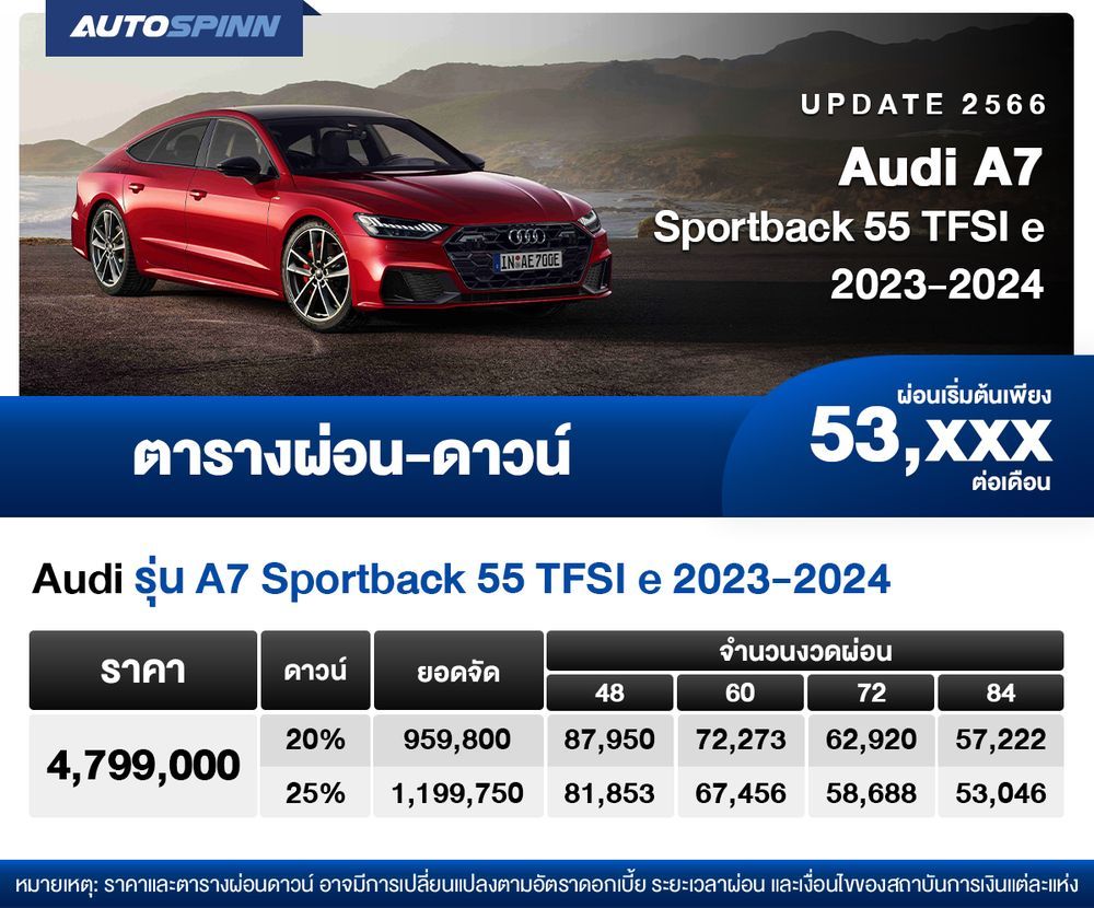 ตารางผ่อน Audi A7 Sportback 55 TFSI e 2023-2024 เริ่มต้น 53,xxx บาท