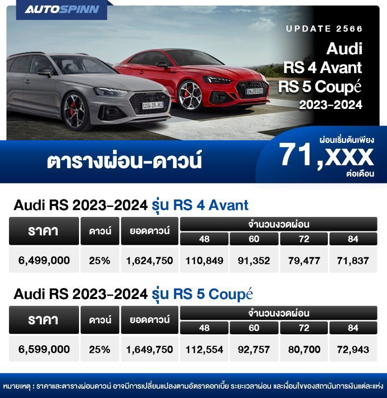 ตารางผ่อน Audi RS 4 Avant RS 5 Coupé