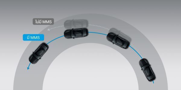 New Accord eHEV 2025 Motion Management System