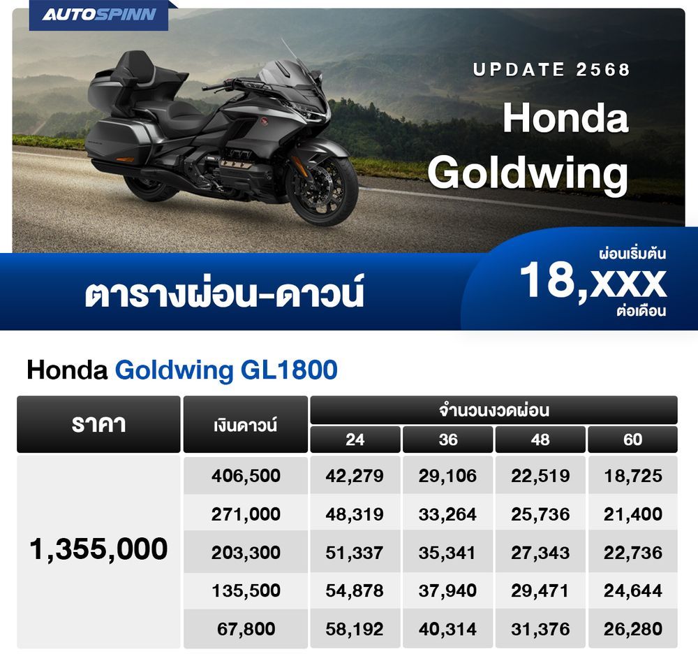 ตารางผ่อน ดาวน์ Honda Goldwing GL1800