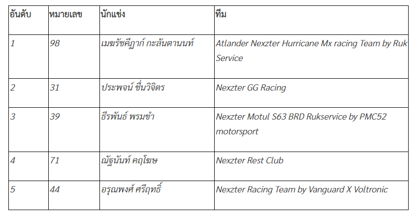 ตาราง 5 Toyota Gazoo Racing Thailand 2024 สนามที่ 2 .png