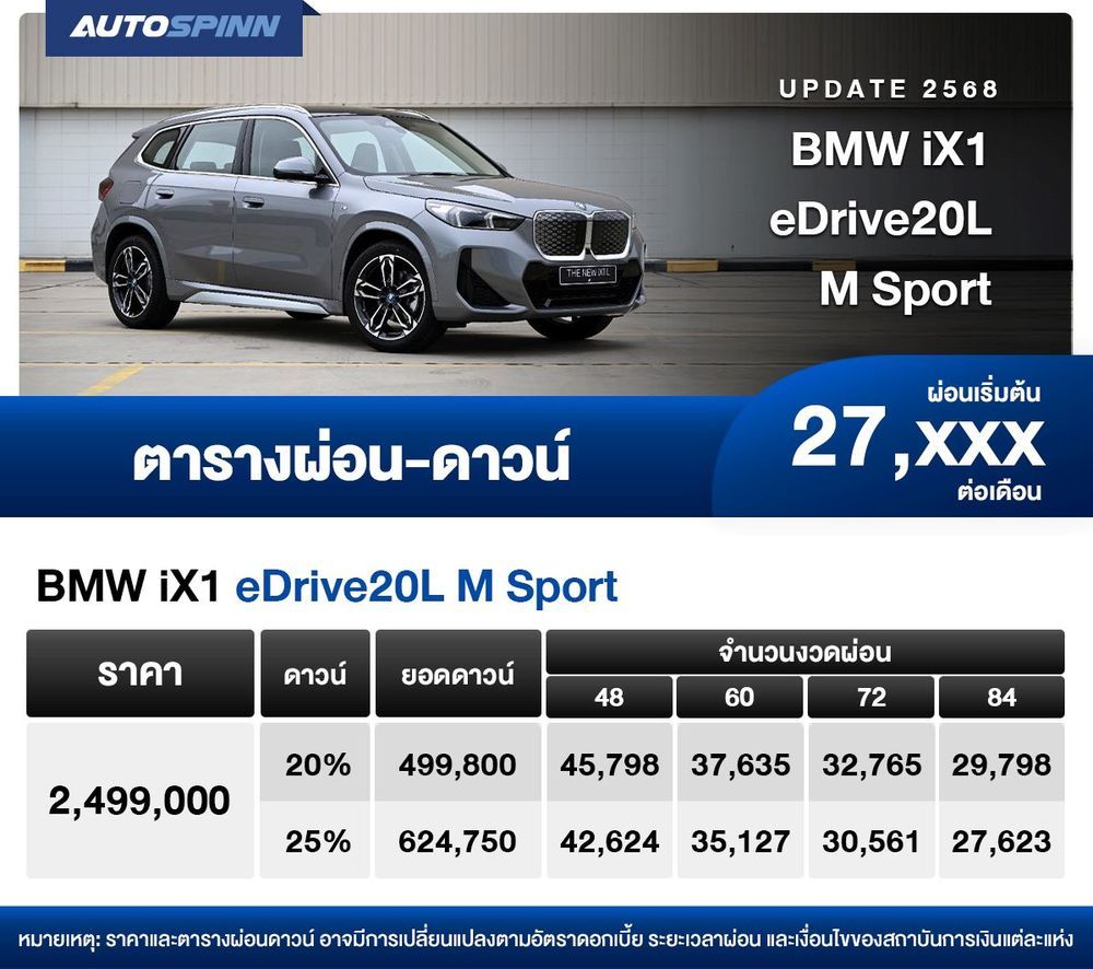 ตารางผ่อน ฺBMW iX1 eDrive20L M Sport เริ่มต้น 27,xxx บาท ตารางผ่อน 11