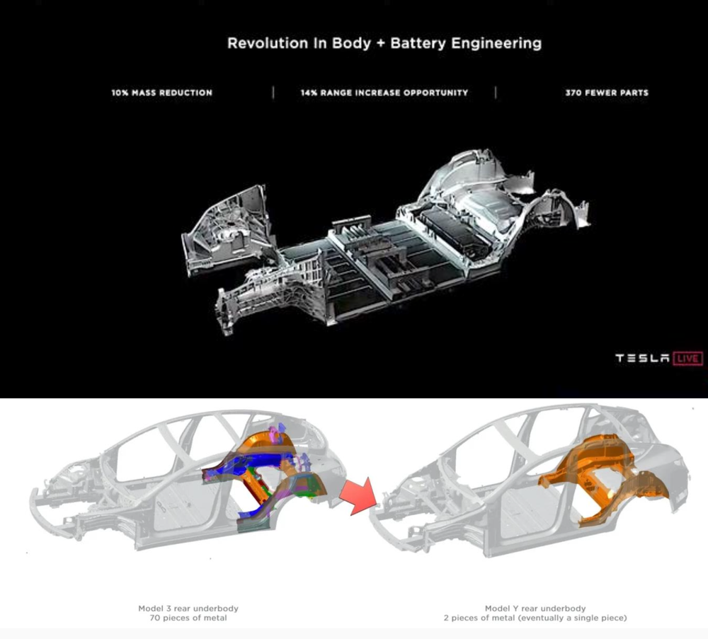 Tesla Body part