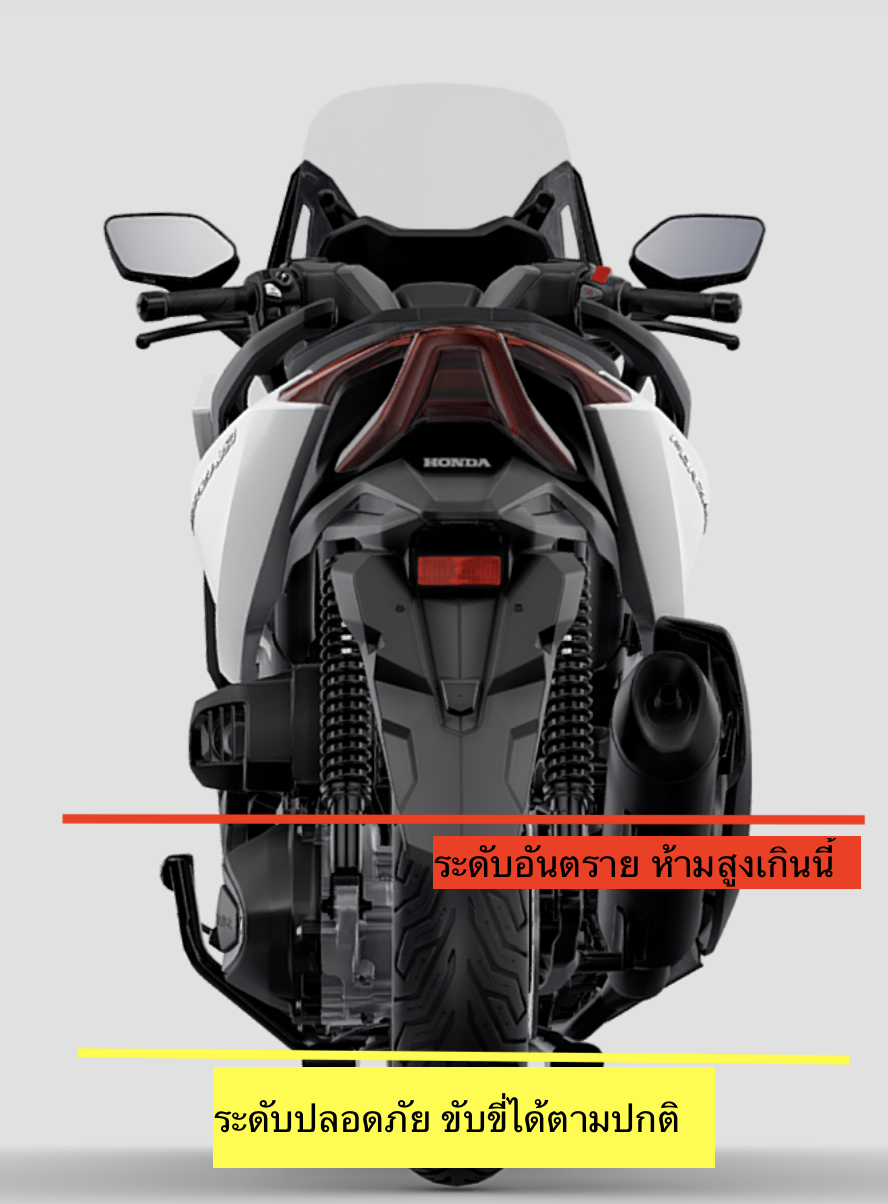 Forza ลุยน้ำท่วมได้แค่ไหน