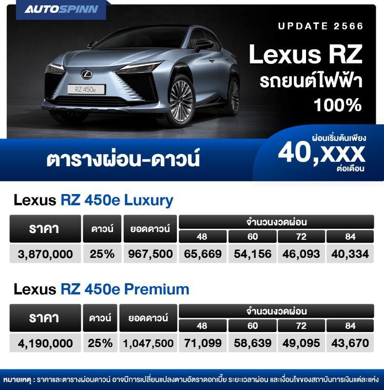 ตารางผ่อนรถ AS  Lexus RZ รถยนต์ไฟฟ้า 100%