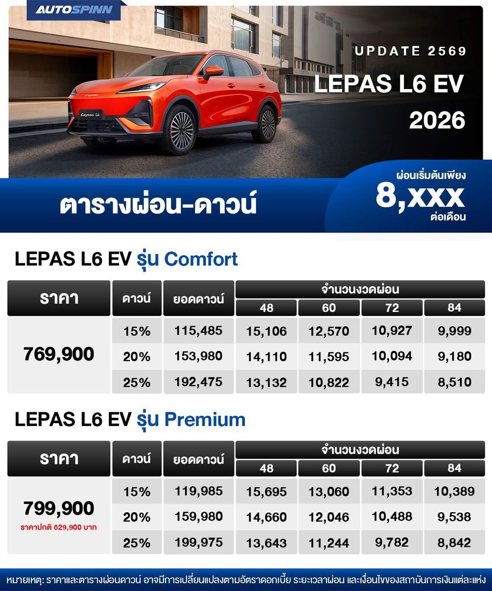 ตารางผ่อน LEPAS L6 EV 2026 เริ่มต้น 8,xxx บาท