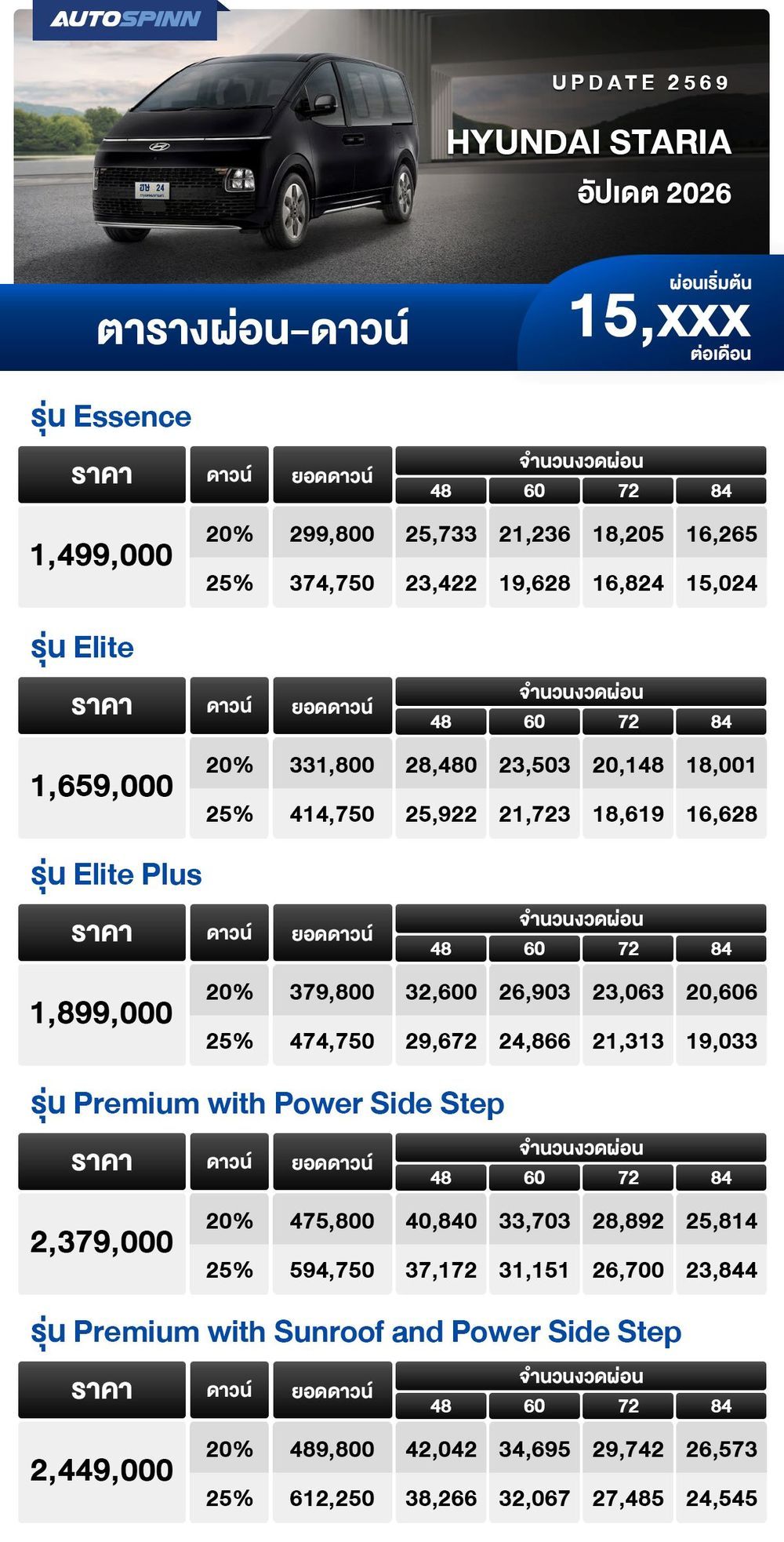 ตารางผ่อน Hyundai STARIA อัปเดต 2026 (ราคาปกติ)