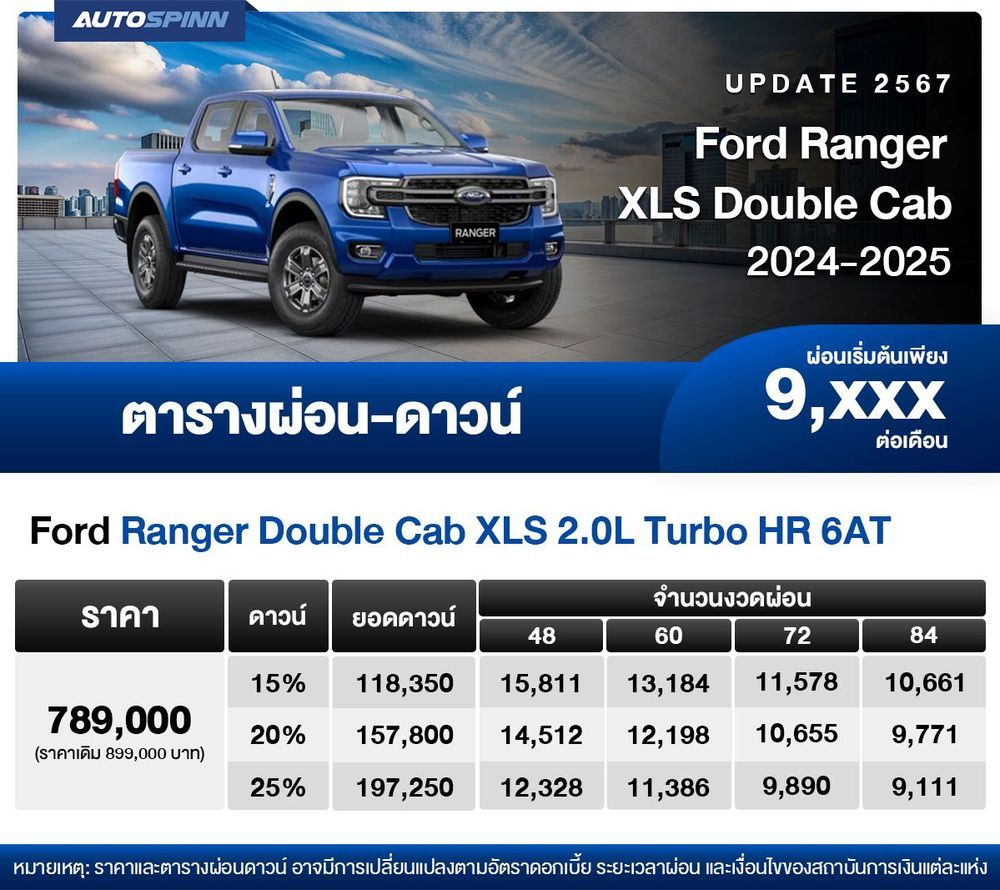 ตารางผ่อน Ford Ranger XLS Double Cab 2024-2025 เริ่มต้น 9,xxx บาท