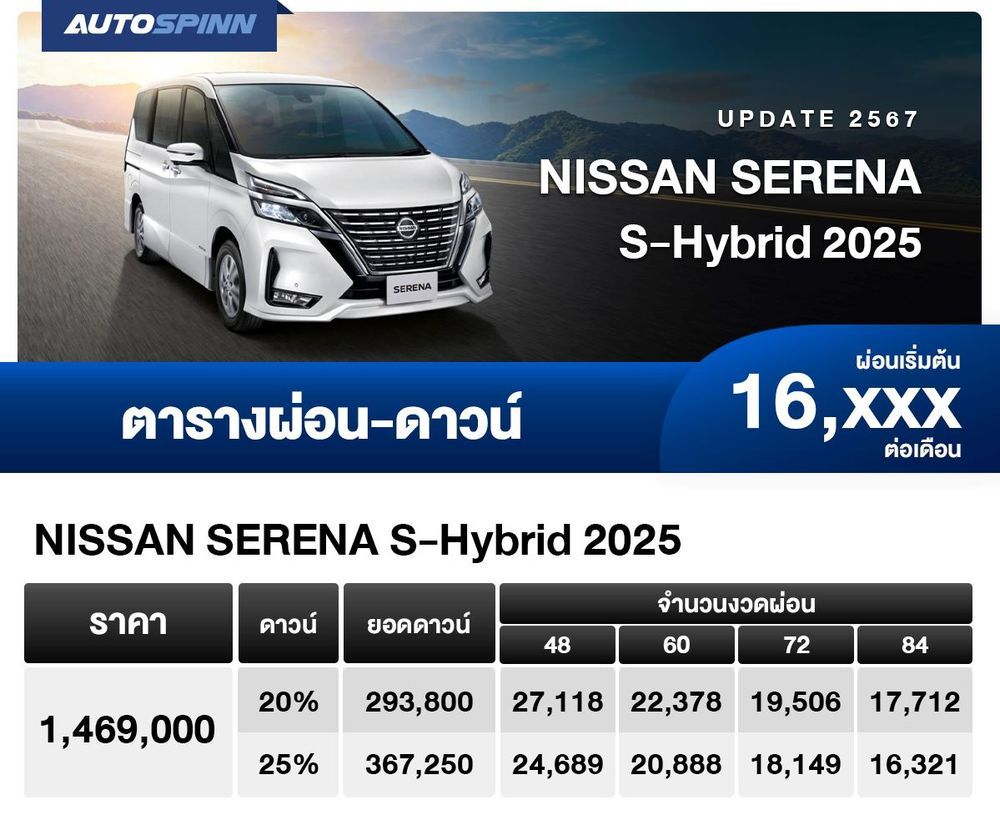 ตารางผ่อน NISSAN SERENA S-Hybrid 2025 เริ่มต้น 16,xxx บาท