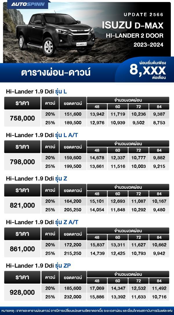 ตารางผ่อน ISUZU D-MAX HI-LANDER 2 DOOR 2023-2024 เริ่มต้น 8,XXX บาท