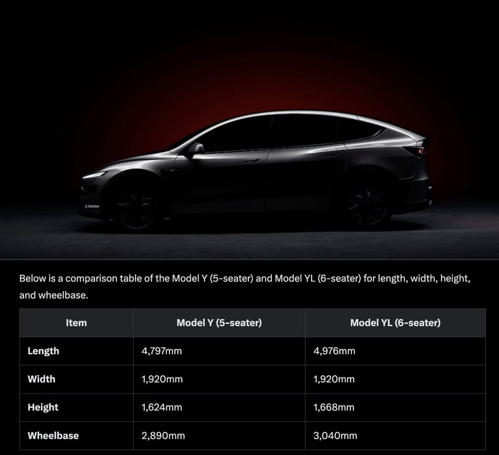 Tesla Model Y L