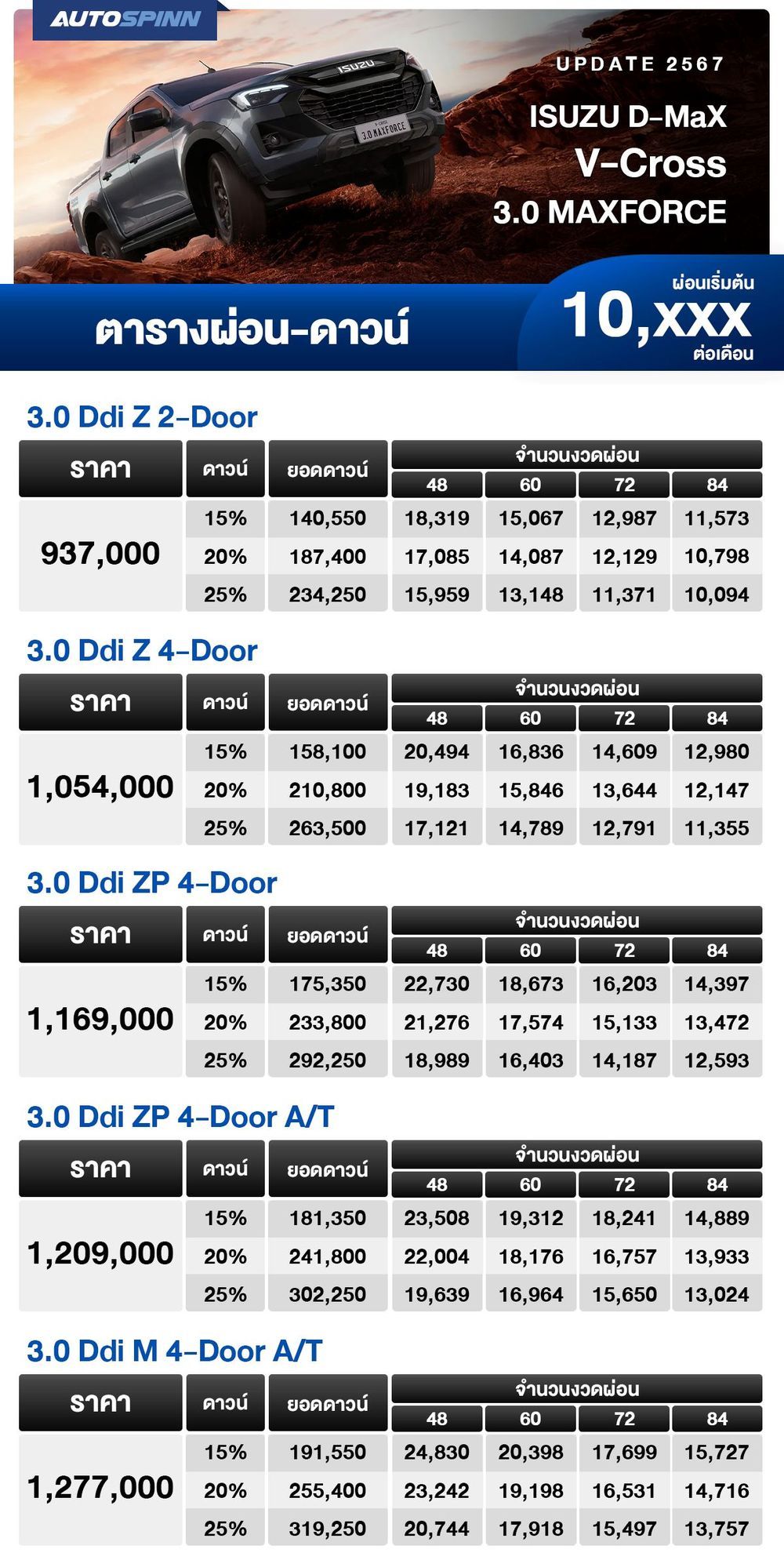 ตารางผ่อน ISUZU D-Max V-Cross 3.0 MAXFORCE 2025 เริ่มต้น 10,XXX บาท