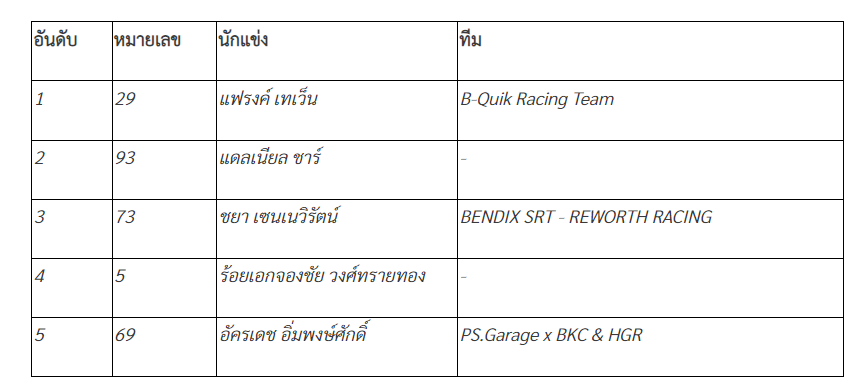 ตาราง 2 Toyota Gazoo Racing Thailand 2024 สนามที่ 2 