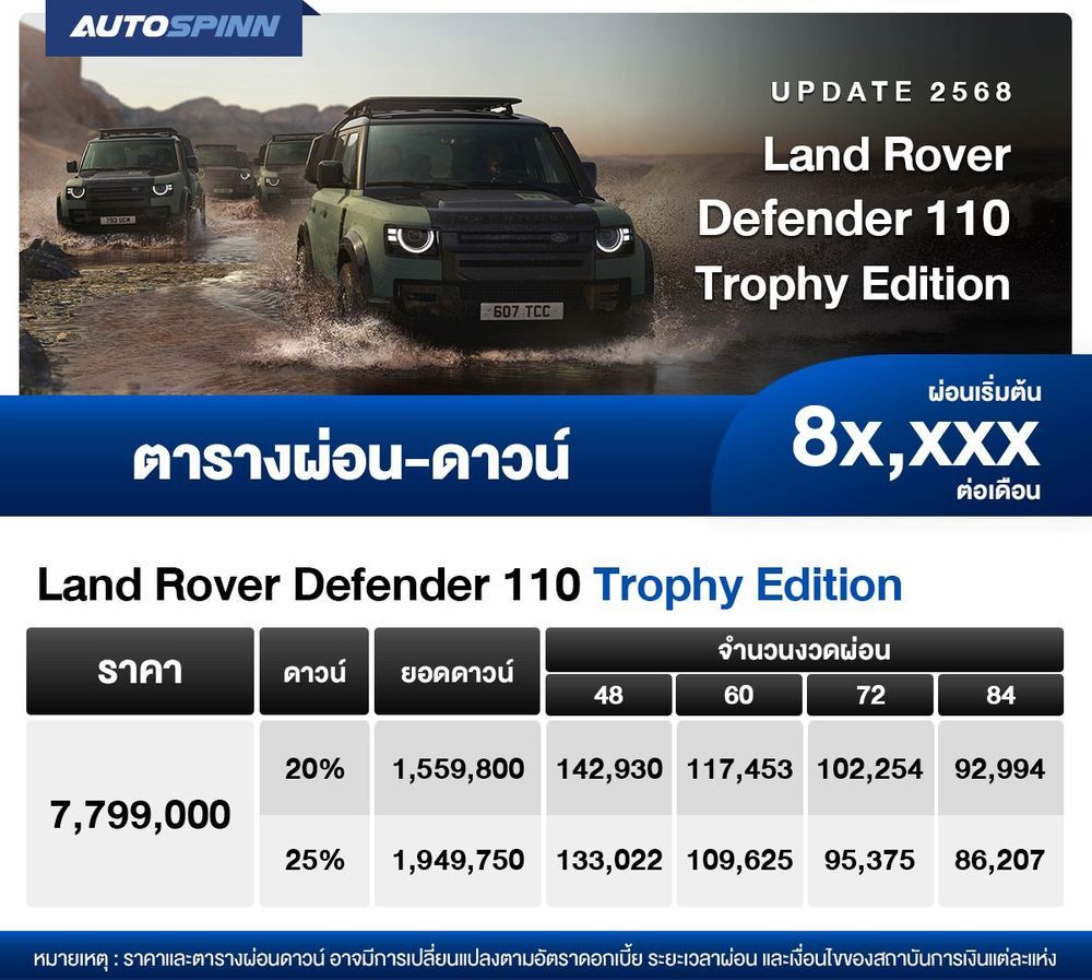 ตารางผ่อน Land Rover Defender 110 Trophy Edition เริ่มต้น 8x,XXX บาท