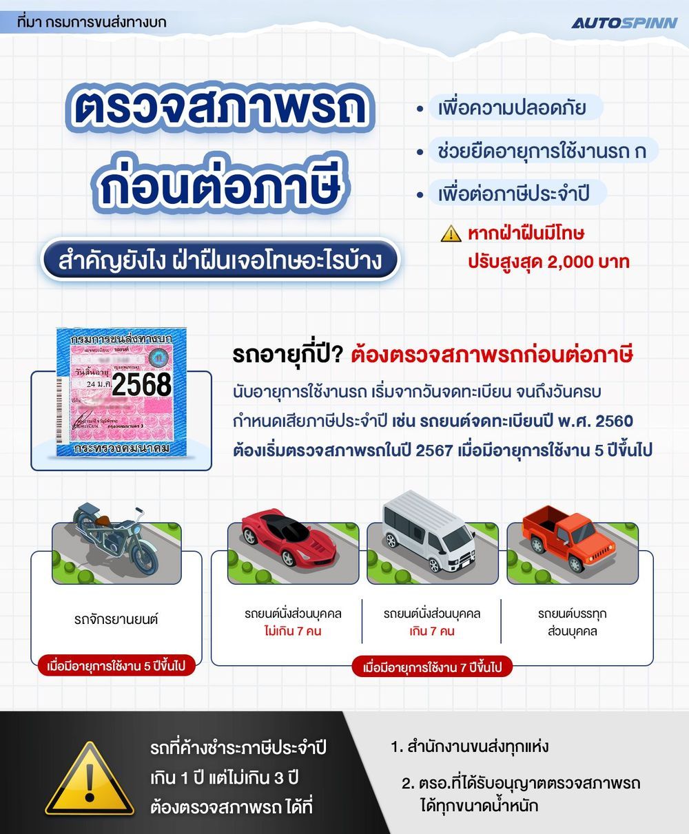 ตรวจสภาพรถก่อนต่อภาษี สำคัญยังไง ฝ่าฝืนเจอโทษอะไรบ้าง